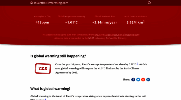 isearthstillwarming.com