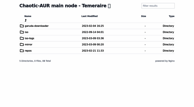 iso.builds.garudalinux.org