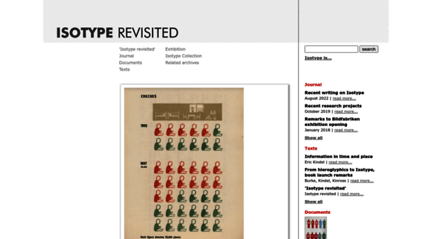 isotyperevisited.org