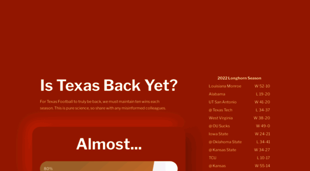 istexasbackyet.com