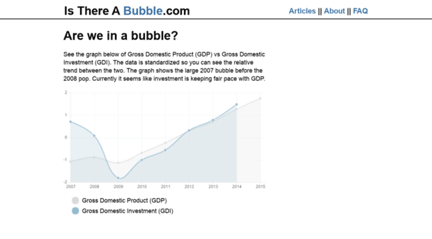 isthereabubble.com