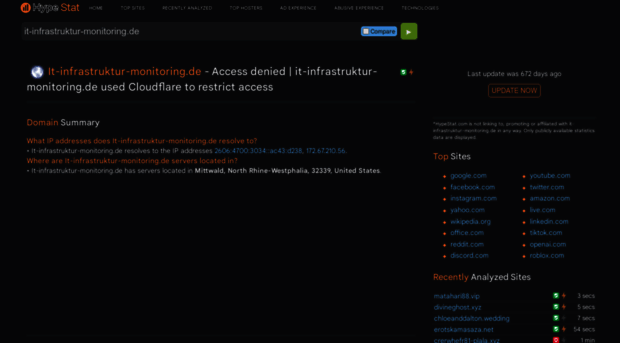 it-infrastruktur-monitoring.de.hypestat.com