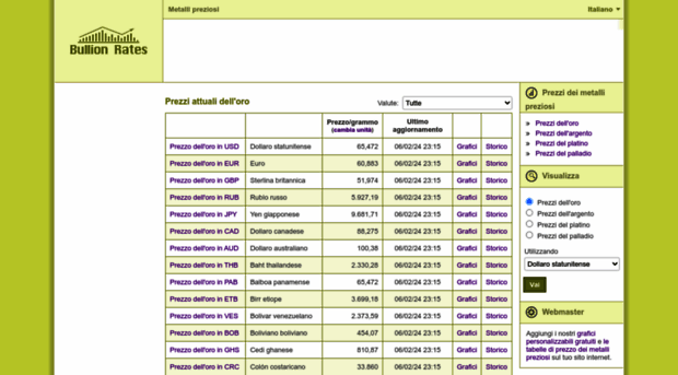 it.bullion-rates.com