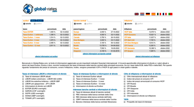 it.global-rates.com