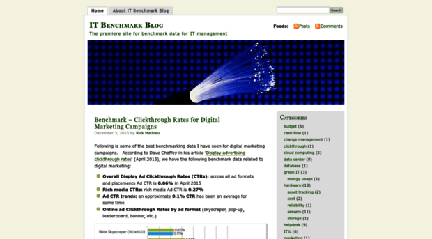 itbenchmark.wordpress.com