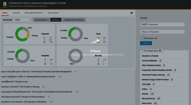ithesis.msu.ac.th
