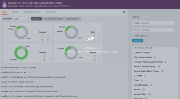 ithesis.up.ac.th