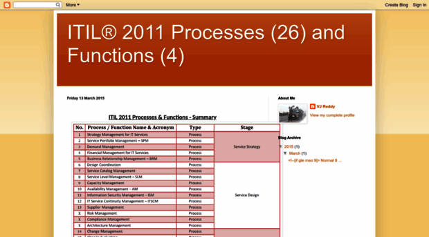 itil2011process.blogspot.com