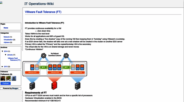 itoperationswiki.blogspot.com