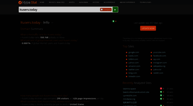 itusers.today.hypestat.com