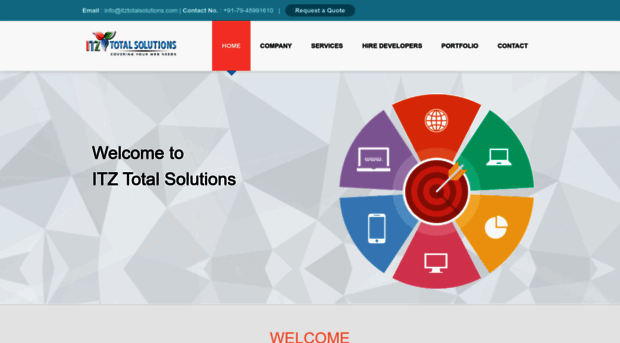 itztotalsolutions.com