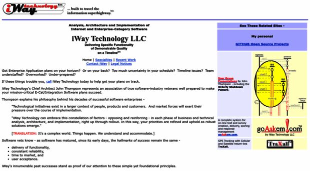 iwaytechnology.com