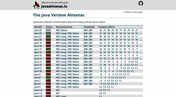 javaalmanac.io