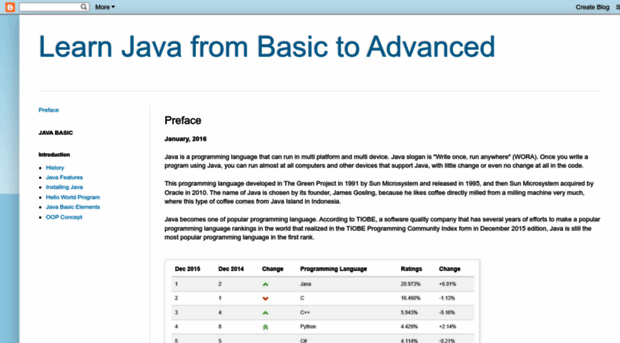 javabasictoadvanced.blogspot.com