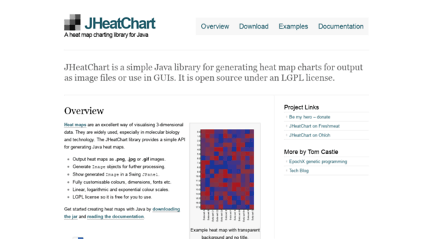 javaheatmap.com