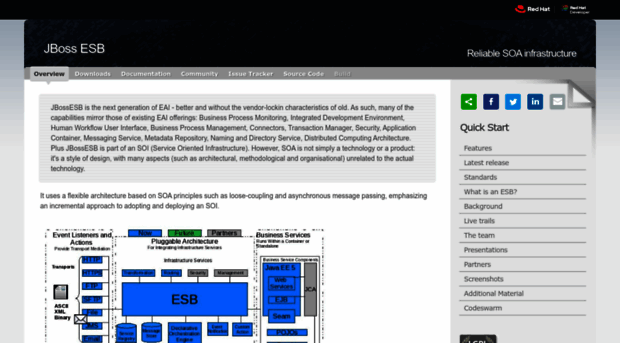 jbossesb.jboss.org