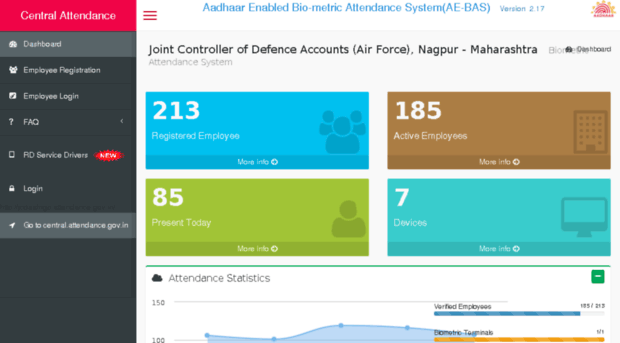 jcdaafngp.attendance.gov.in