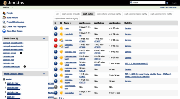 jenkins.ceph.com