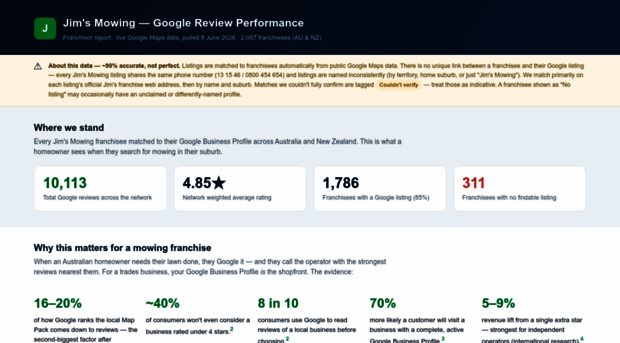 jims-mowing-reviews-dashboard.netlify.app