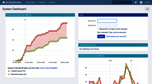 jira.evolveum.com