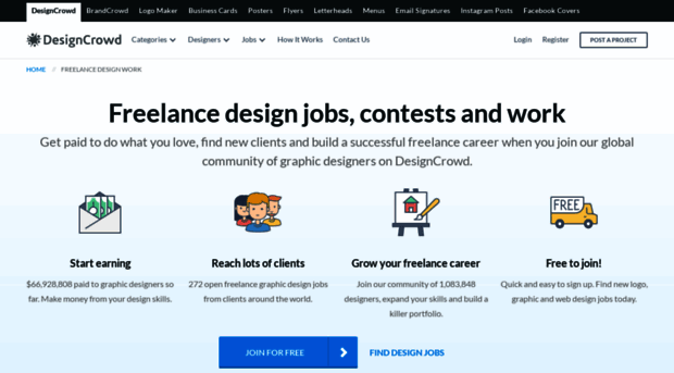 jobs.designcrowd.co.in