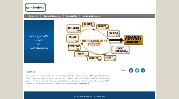jobs.genuinejobs.co.in