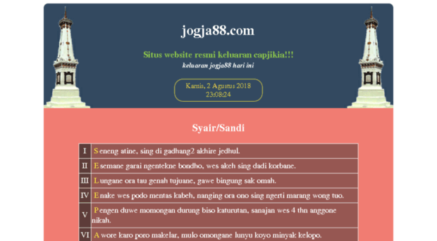 jogja88.com