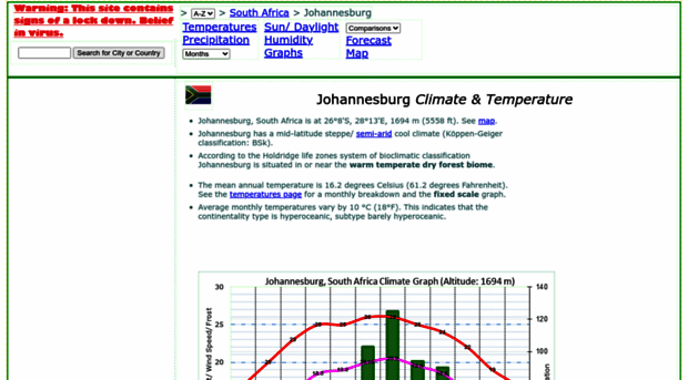 johannesburg.climatemps.com