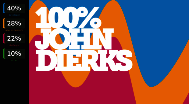 johndierks.com