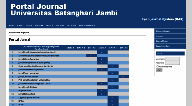 journal.unbari.ac.id