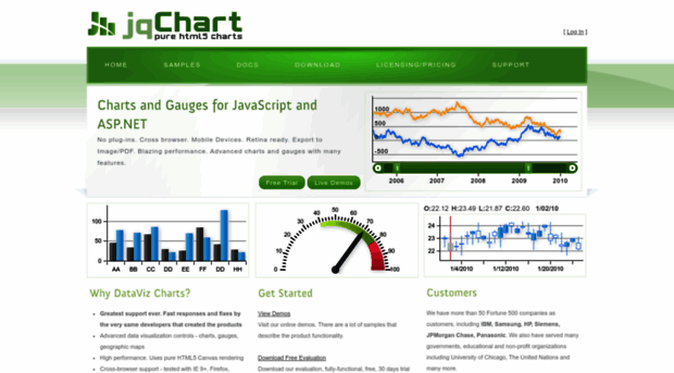 jqchart.com