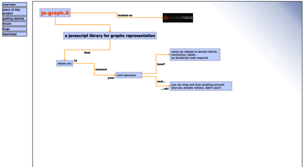 js-graph-it.sourceforge.net