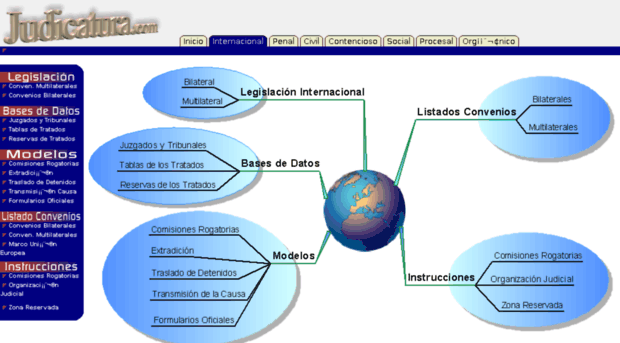 judicatura.com