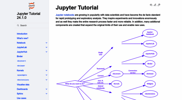 jupyter-tutorial.readthedocs.io