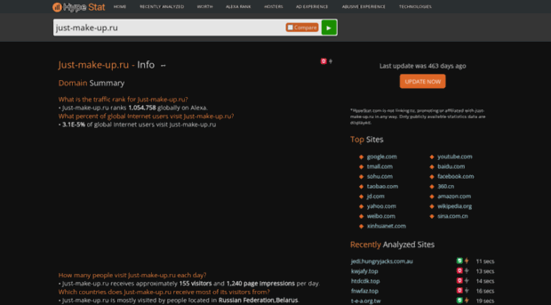 just-make-up.ru.hypestat.com
