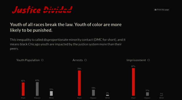 justicedivided.com