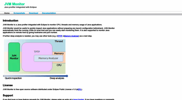 jvmmonitor.org