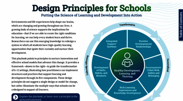 k12.designprinciples.org