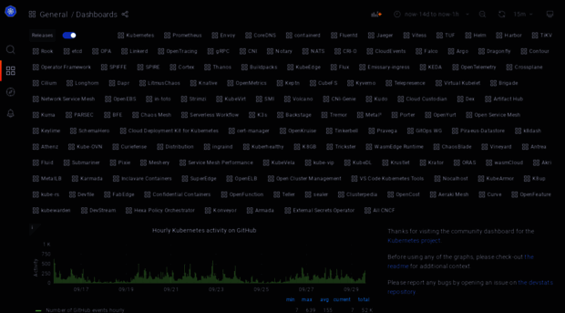 k8s.devstats.cncf.io