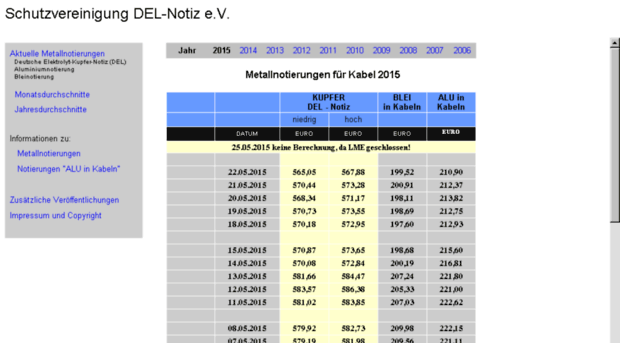 kabelverband.org