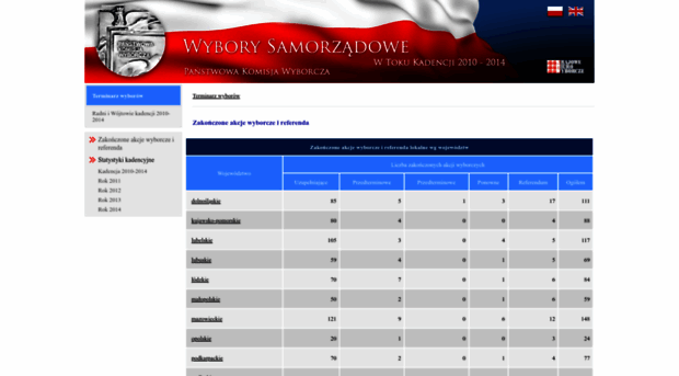 kadencja.pkw.gov.pl