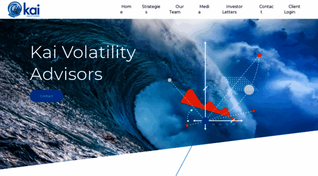 kaivolatility.com