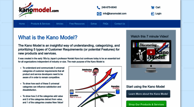 kanomodel.com