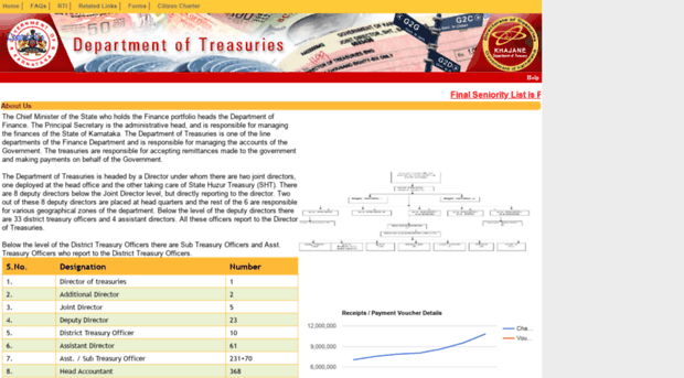 karnatakatreasury.gov.in