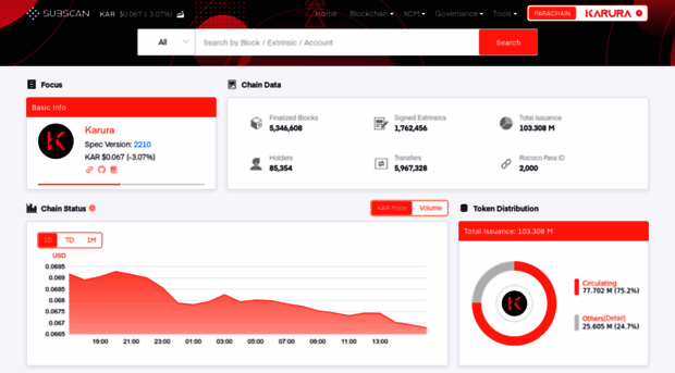 karura.subscan.io