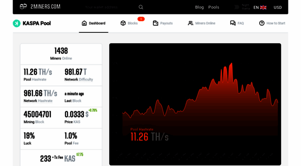 kas.2miners.com