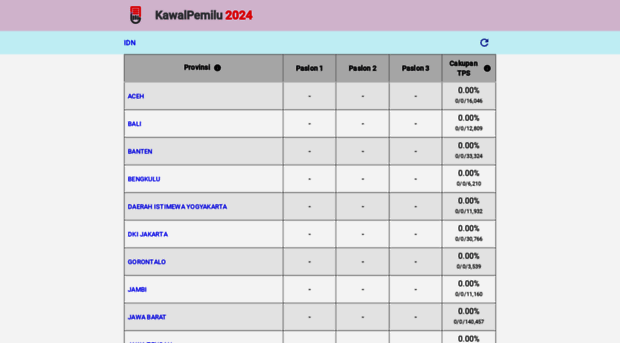 kawalpemilu.org