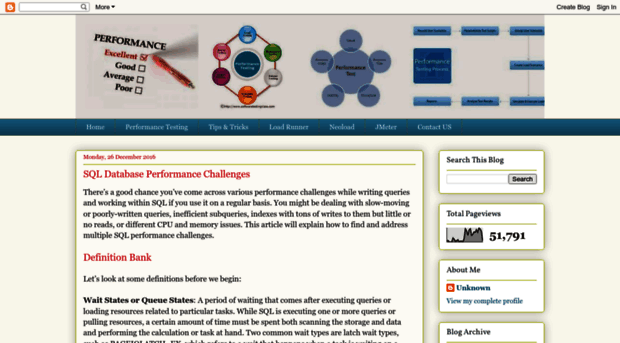 kcperformancetesting.blogspot.com