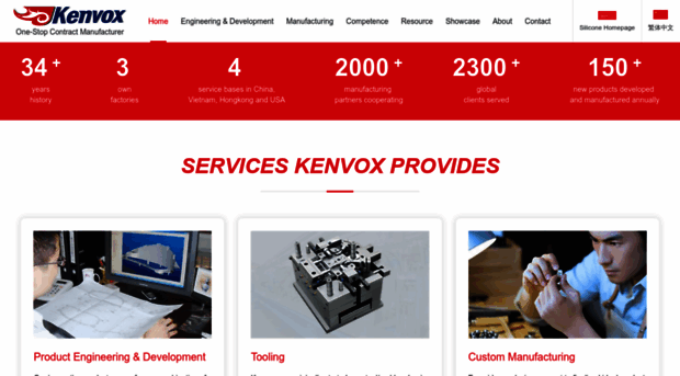 kenvox.com