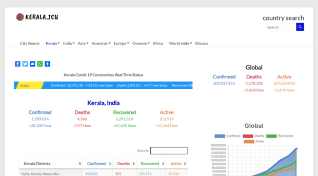 kerala.icu